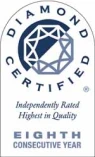 badge diamond certified